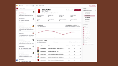 E-Commerce Competitive Insights Dashboard