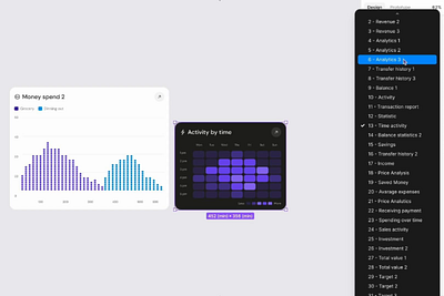 Data Visualization Concept – Dashboard UI Charts animation charts clean dashboard data design mobile ui user interface ux visualization web