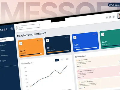 MESSOFT - Inventory Management Software Dashboard agency app design branding marketing software uiux design user experience design web design