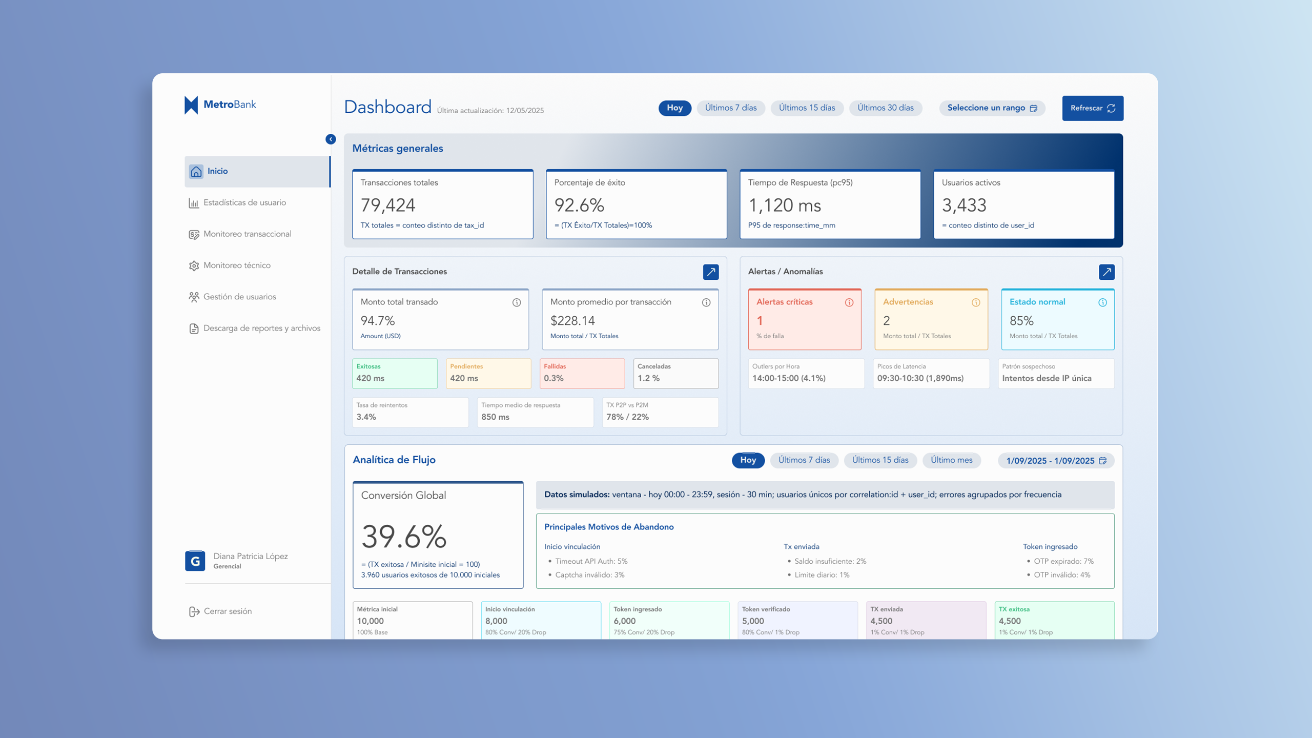 Data Dashboard MetroBank app design graphic design logo platform ui ux