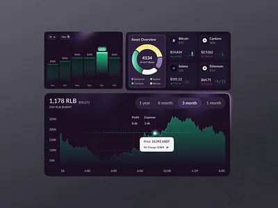 UI Elements for crypto platform analytics charts crypto exchange crypto platform crypto website dashboard cards dashboard ui platform dashboard ui animaiton
