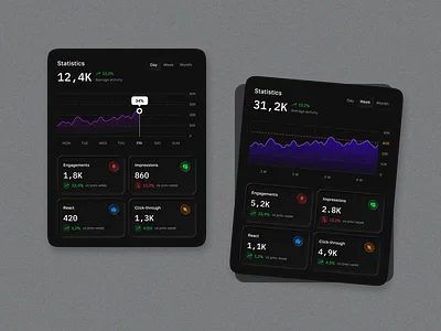UI cards card dark data gradient graphic design product ui ux web design