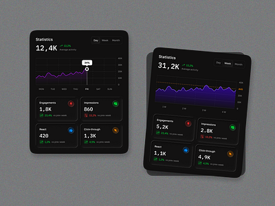 UI cards card dark data gradient graphic design product ui ux web design