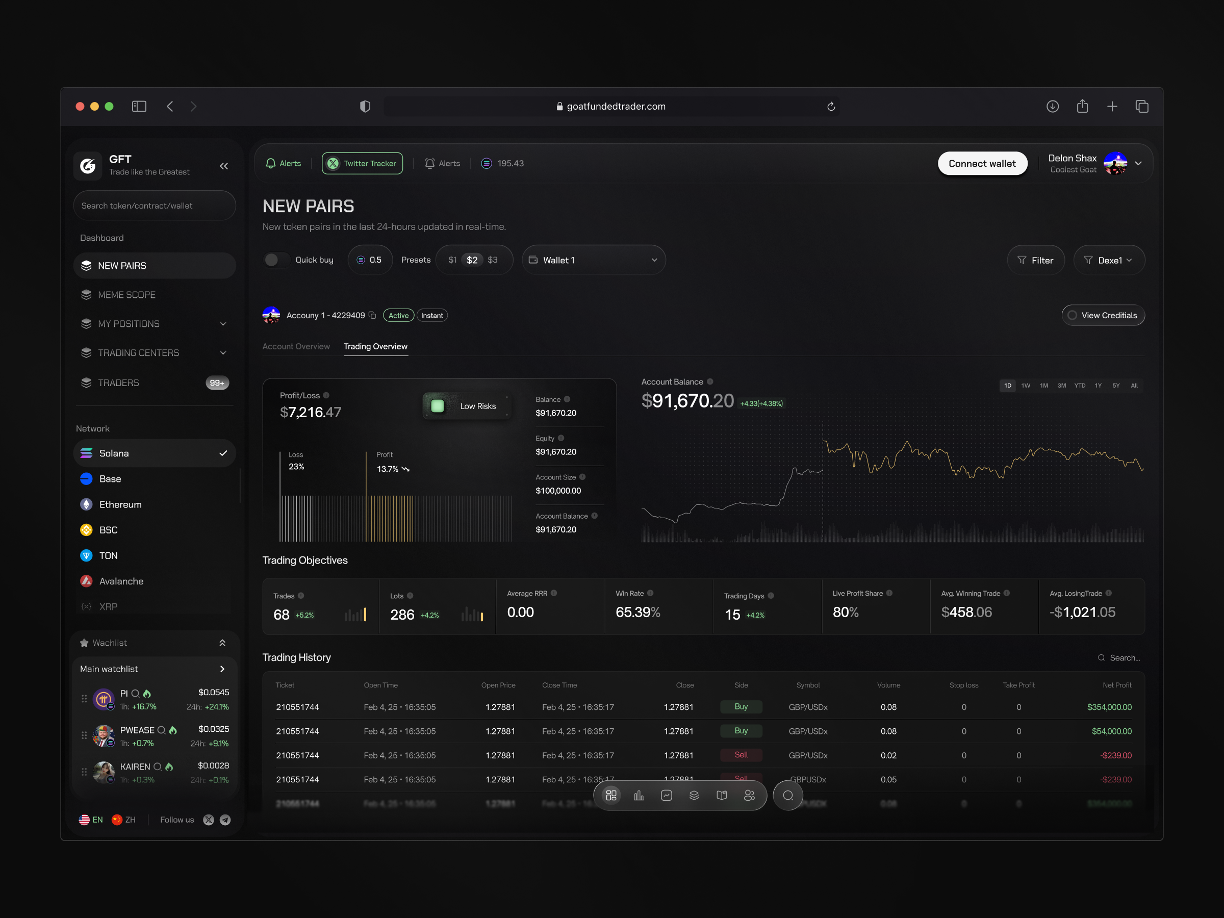 Fintech Trader Dashboard chart crypto crypto dashboard crypto platform cryptocurrency darkmode dashboard defi finance fintech investment app online bank online banking saas trade trade dashboard trading wallet