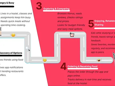 Character Journey Map – Design Exploration & Visual Storytelling dribble graphic design logo map typography ui userexperience