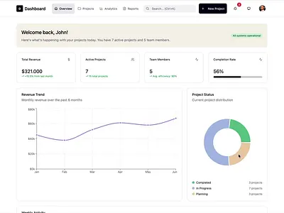 Project Management Dashboard design ui ux