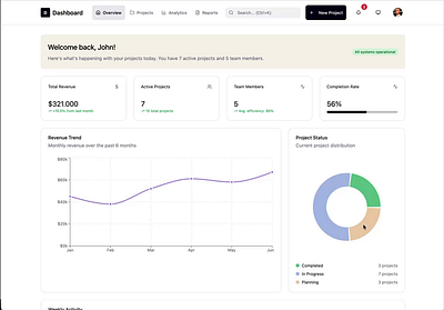 Project Management Dashboard design ui ux