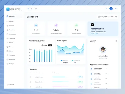 Gradel – School Management Dashboard admin dashboard attemdamce tracking class management clean design edtech education saas idealrahi learning app modern dashboard design modern ui product design responsive layout saas ui school dashboard student management ui design ux design