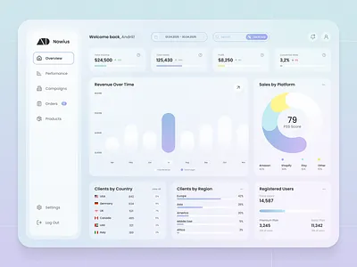 Nowius – AI-Enhanced Analytics Dashboard ai ai assistance analytics dashboard client dashboard dashboard dashboard widgets design interface ui uiux ux web web design