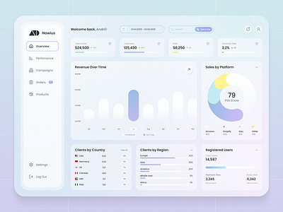 Nowius – AI-Enhanced Analytics Dashboard ai ai assistance analytics dashboard client dashboard dashboard dashboard widgets design interface ui uiux ux web web design