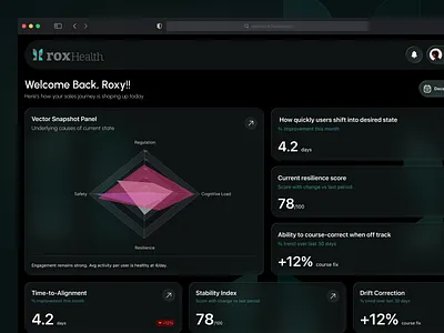 roxHealth — Emotional Intelligence System (UI Exploration) creative dashboard data hierarchy data sorting design roxhealth ui