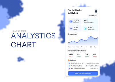 Analystics Chart app dailyui figma ui