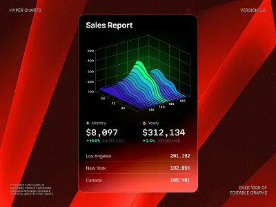 Hyper Charts – 3D Sales Dashboard with Gradient Visualization 3d chart chart dark ui dashboard data viz dataviz design desktop fintech gradient illustration infographic moder chart report sales score statistic template ui