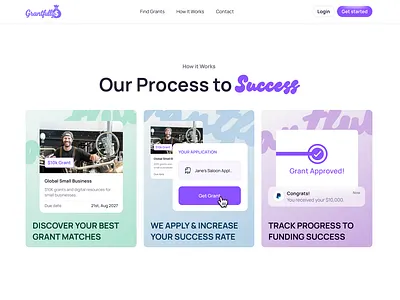 Grantfully - How it works design landing page ui ui design uiux ux
