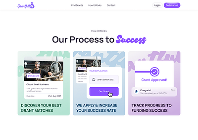 Grantfully - How it works design landing page ui ui design uiux ux