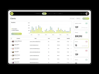Client Management & Analytics Dashboard 3d animation branding design graphic design illustration logo modern design motion graphics ui vector