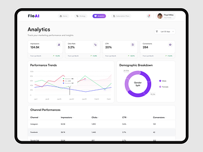 📊🤖 FloAI ads website design analytics app design analytics dashboard app design branding dashboard design design graph dashboard marketing app design marketing dashboard marketing website social dashboard social media marketing ui ui design uiux ux website design