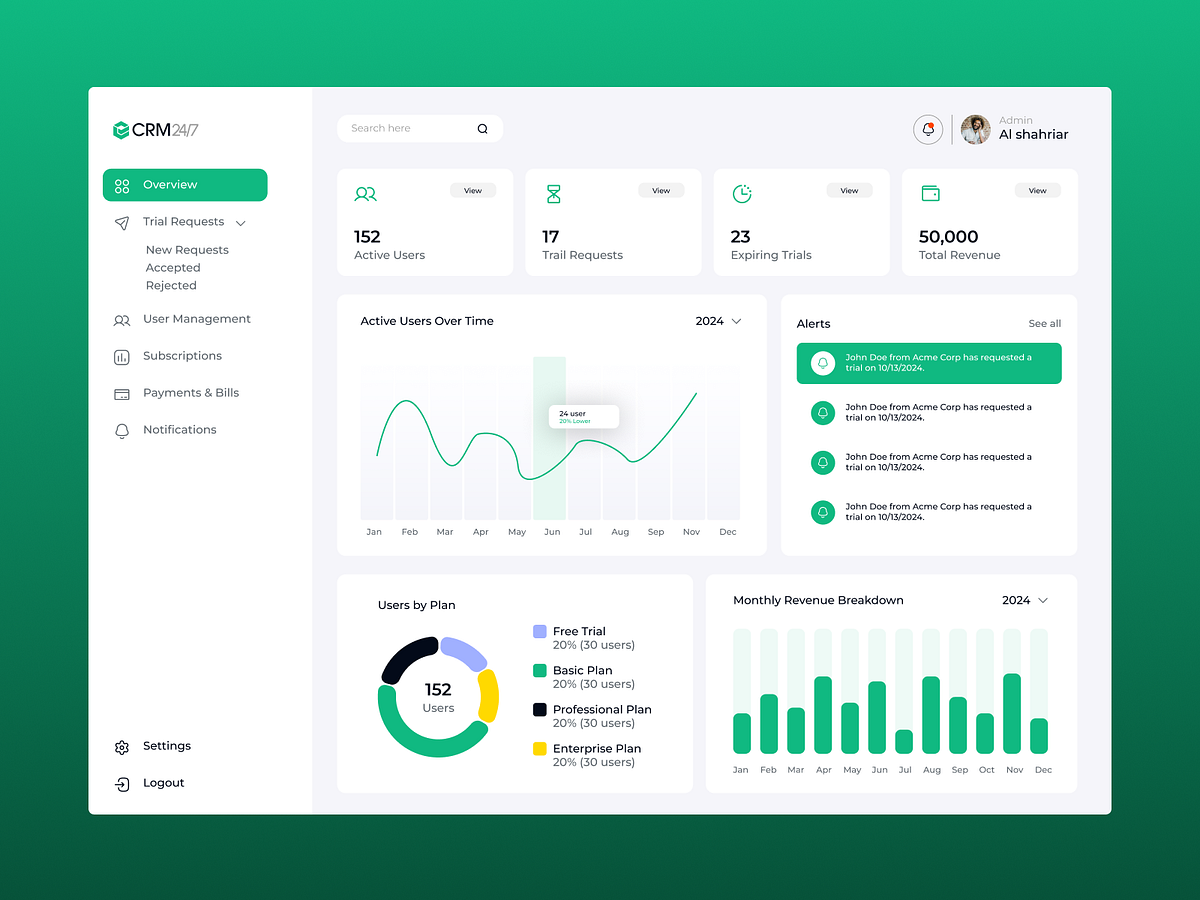 CRM dashboard design