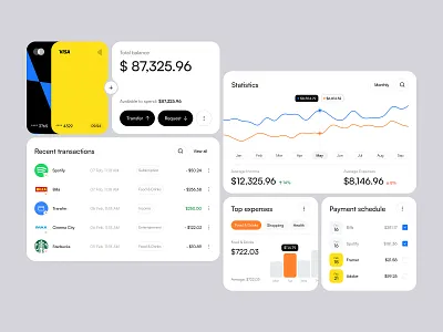 Dashboard design for the digital banking analytics dashboard digital product finance fintech outcrowd platform statistic ui ux uxui web platform