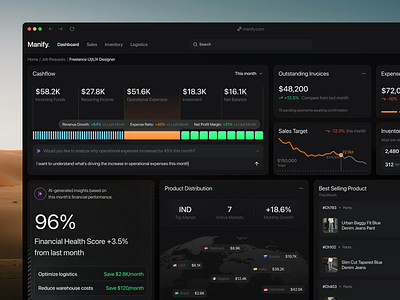 Manify - CRM Dashboard app b2b cansaas chart clean crm crm dashboard design crm design dark theme dashboard design financial interface minimalist product product design saas ui user interface ux