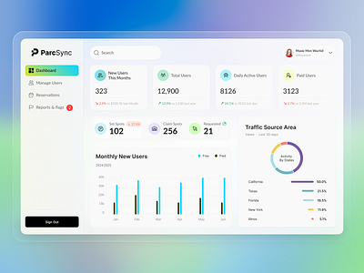 ParcSync Admin Dashboard - SaaS Design admin ui b2b dashboard blue clean ui dashboard design dribbble ux ev charging figma design gradient ui idealrahi minimal design mobility design modern ui parking app parking panagement product design saas design spot analytics ux inspiration ux ui design