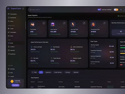 Supercash CRM — Smart Funding Dashboard banking branding crm darkmode funding lightmode mobileapp ui ux website