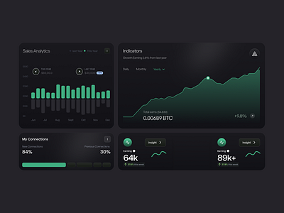 Bento Cards | Finance UI System Design bentro card dashboard dashboard system dashboard ui design oripio product design ui ui design ui design styeml web design