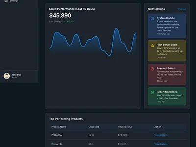 Dashboard UI/UX 3d animation app branding dashboard design graphic design illustration logo motion graphics typography ui ux vector