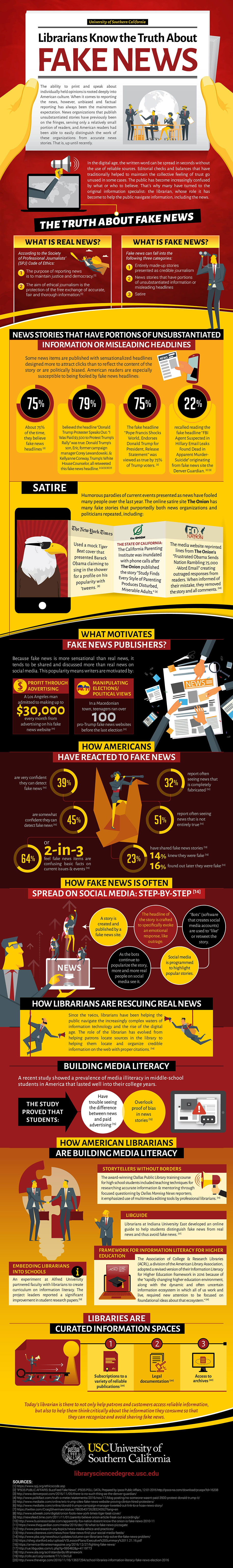 Librarians Know the Truth About Fake News graphic design illustration infographic infographic design