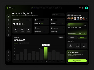 Crypto Dashboard Design crypto currency crypto dashboard crypto dashboard design dashboard dashboard design finance dashbaord finance dashboard fintech dashboard oripio product design saas dashboard saas dashboard design ui desing web design website design