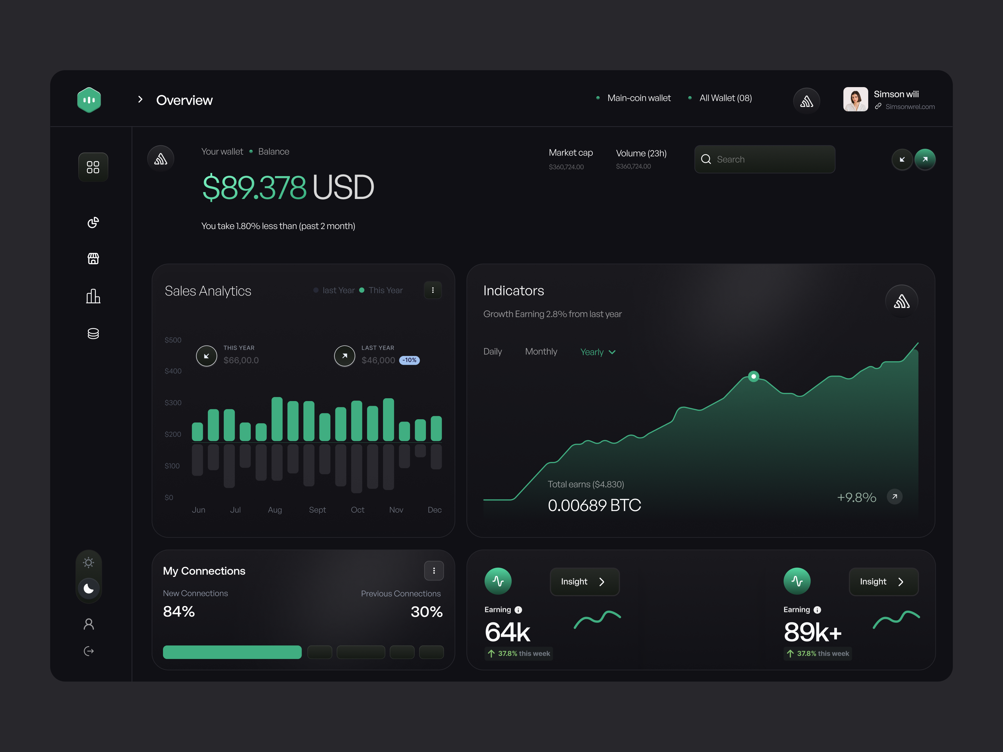 Example of Crypto Dashboard Design