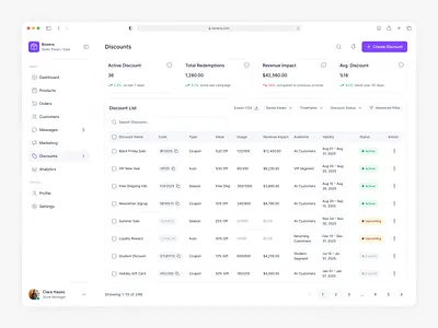 Discounts Dashboard – KPIs, Redemptions & Governance dashboard dataviz design designsystem ecommerce marketplace productdesign saas typography ui ux