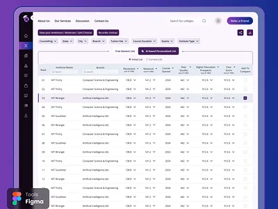 OnKampus - College Finder Dashboard UI Design dashboard design edtech figma illustration modern dashboard productdesign responsive dashboard saas student portal ui ui uidesign uiux user interface web app web3 dashboard