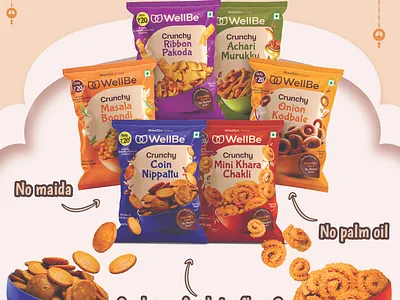 Diwali themed Postcard for WellBe diwali graphic design postcard