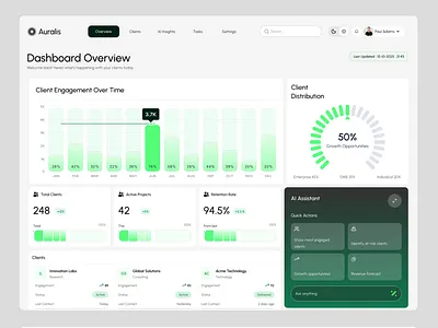 Auralis - Intelligent CRM ai ai assistance analyticsui b2b saas crm dashboard management system overview product design ui design ux design ux process ux strategy