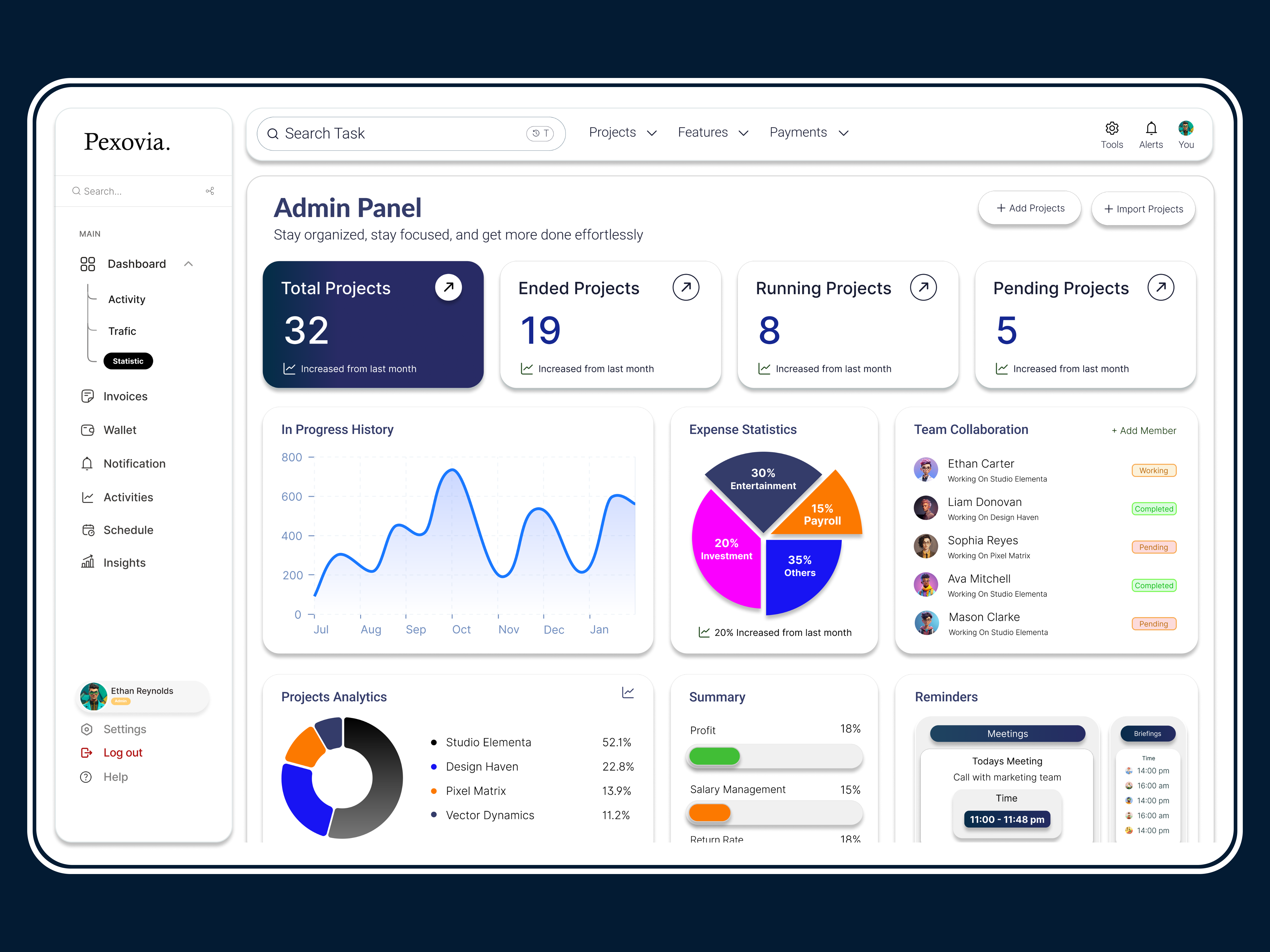 Example of Modern Dashboard UI/UX Design Web App