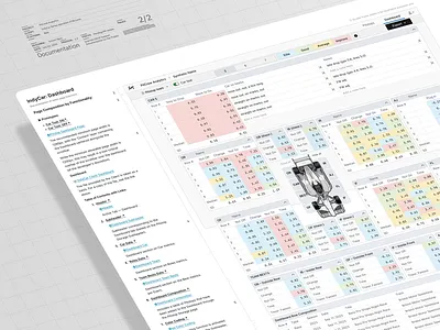 Pitstop Dashboard design documentation product design ui ux