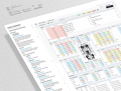 Pitstop Dashboard design documentation product design ui ux