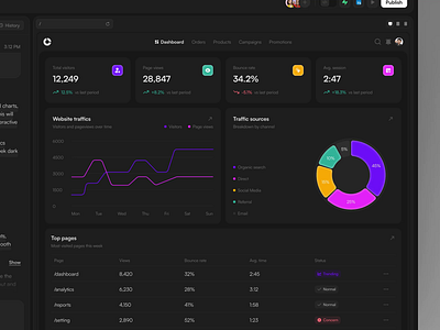 Kodu - AI Platform Dashboard ai ai dashboard ai saas animation clean dashboard dashboard design design digital graphic design internet modern motion graphics saas technology ui uidesign uiux ux uxdesign