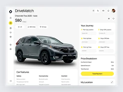 Car Detail Page - Care Sales Dashboard auto sales car dashboard car detail car listing car marketplace dashboard data visualization design sales dashboard sales performance ui ui kit ux vehicle analytics vehicle data