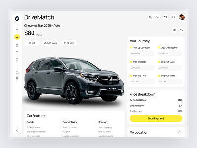Car Detail Page - Care Sales Dashboard auto sales car dashboard car detail car listing car marketplace dashboard data visualization design sales dashboard sales performance ui ui kit ux vehicle analytics vehicle data