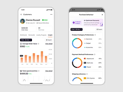 Ecomiq: Customer Details and Purchase Behavior in E-Commerce analytics crm customer analytics customer management dashboard mobile design ecommerce marketplace mobile app mobile design online shop online store product design product management saas saas design ui ux web builder