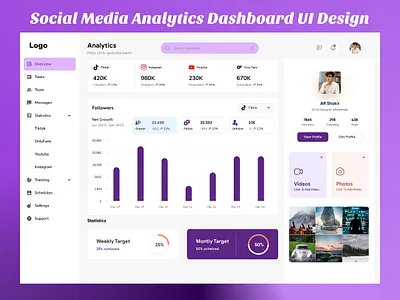 Social Media Analytics Dashboard UI Design analytics dashboard business analytics clean ui content performance data analysis data visualization digital marketing figma design marketing analytics marketing tool minimal dashboard modern design performance tracking responsive dashboard social insights social media dashboard social media stats ui ux design user interface design web dashboard