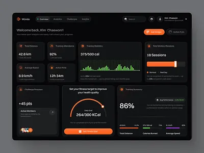 Movea - Training Dashboard analytic clean dark dashboard dekstop design graphic chart modern oranye track training training ui ux workout