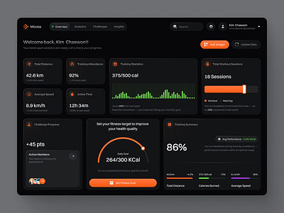 Movea - Training Dashboard analytic clean dark dashboard dekstop design graphic chart modern oranye track training training ui ux workout