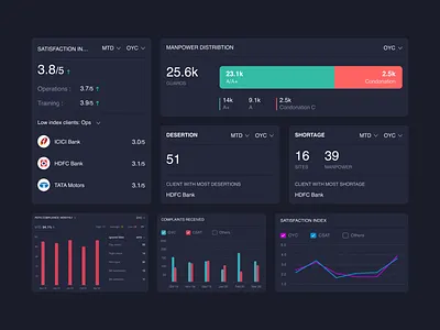 SIS Dashboard analytics dashboard b2b dashboard dark mode