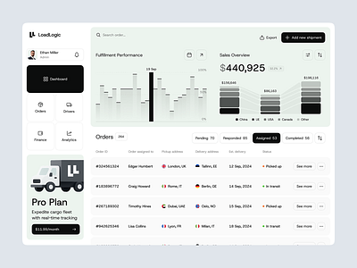 Web Design: Logistics Management Dashboard dashboard dashboard ui modern dashboard ui ux ui ux design web web design web ui web ui design web ux design