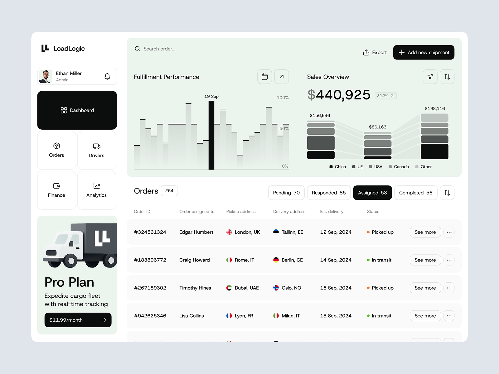 Web Design: Logistics Management Dashboard