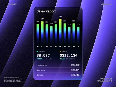 Hyper Charts – Bar chart with Gradient Visualization 3d animation branding chart dashboard dataviz design desktop graphic design illustration infographic logo motion graphics statistic template ui