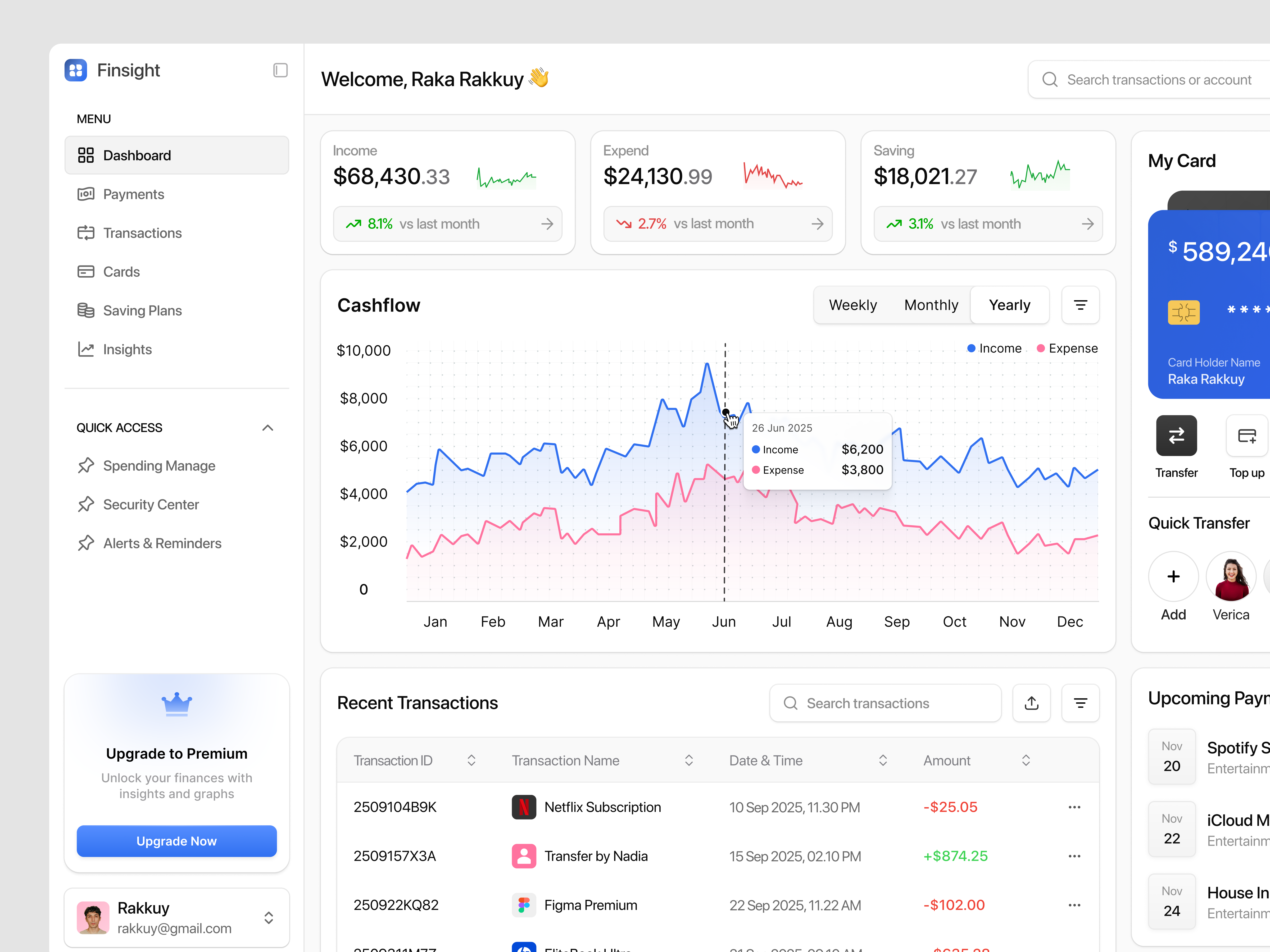 Finsight - Finance Dashboard banking app design card bank clean dashboard design finance finance banking finance dashboard fintech interface line chart minimalist money money tracker product design saas ui ui design ux web app